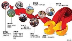 十三五規劃解讀：農村改革要堅持“一個中心，兩個理念”